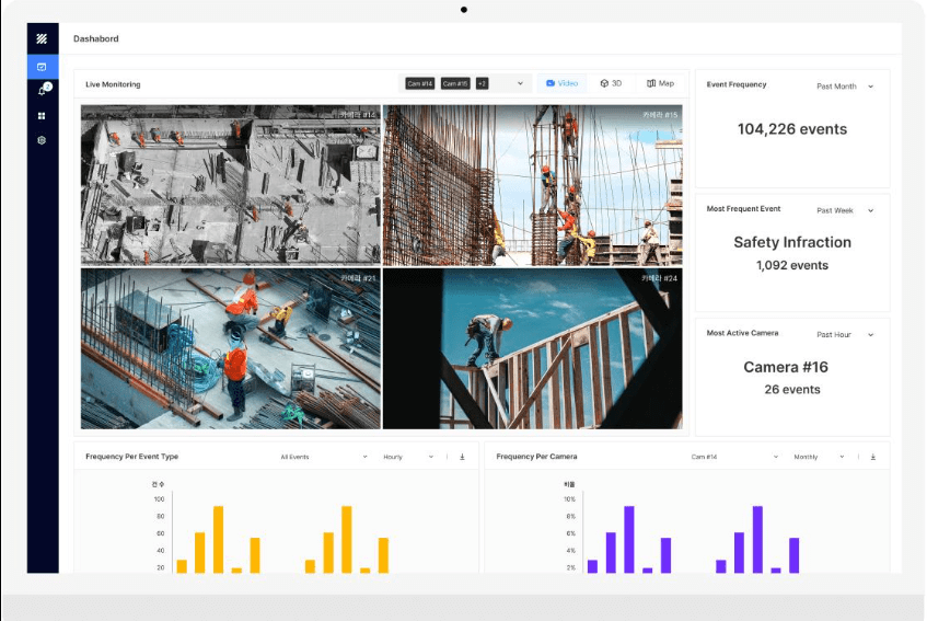 AI safety dashboard and real time alerts