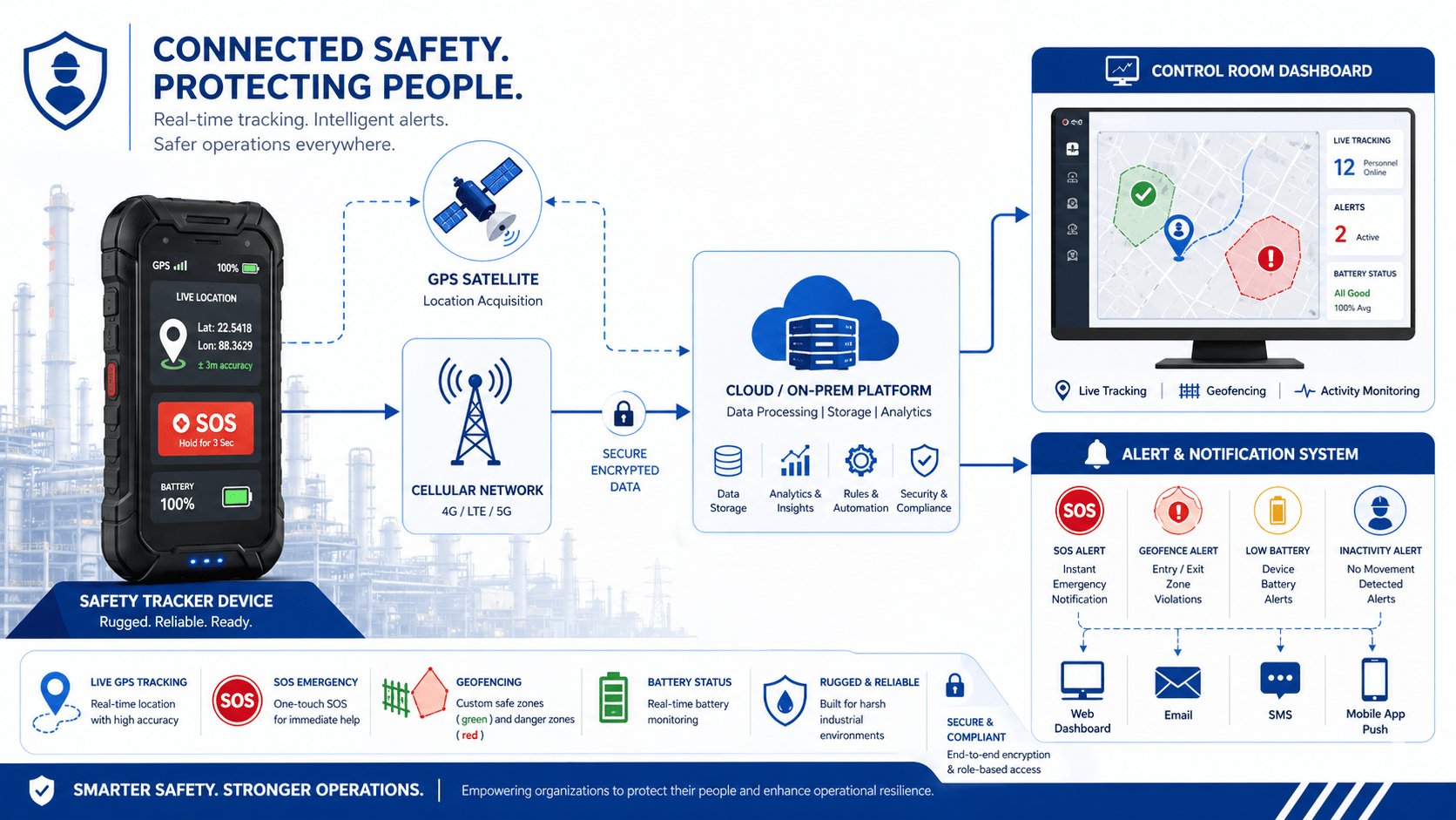 DocketRun Safety Tracker Handheld Device for industrial worker safety with SOS GPS and geofence alerts