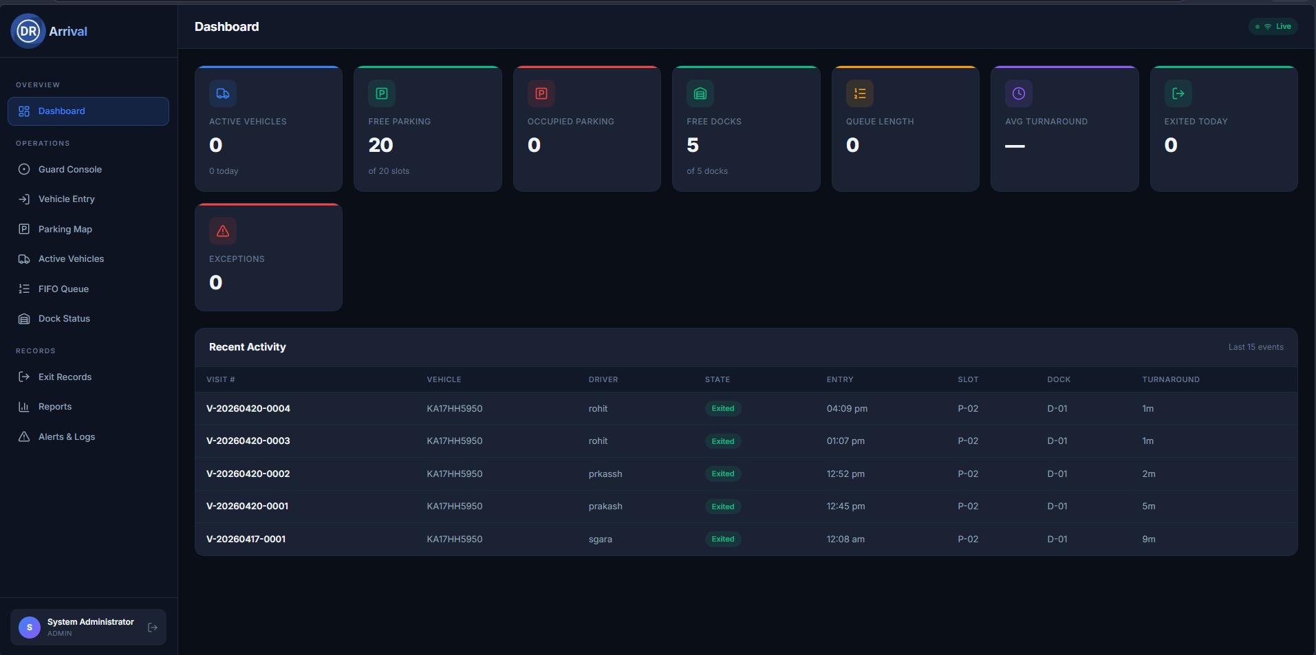 Dashboard
