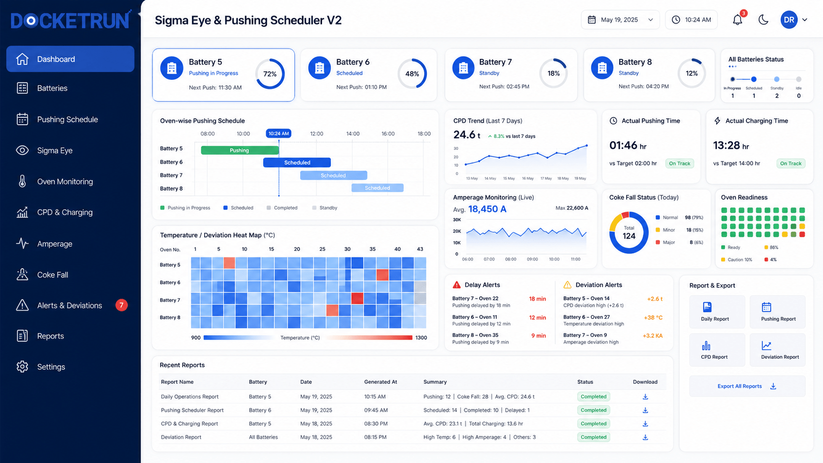 AI-powered coke oven pushing scheduler dashboard for steel plant operations by DocketRun